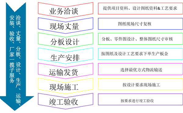 勾搭式鋁單板作代理流程詳細步驟