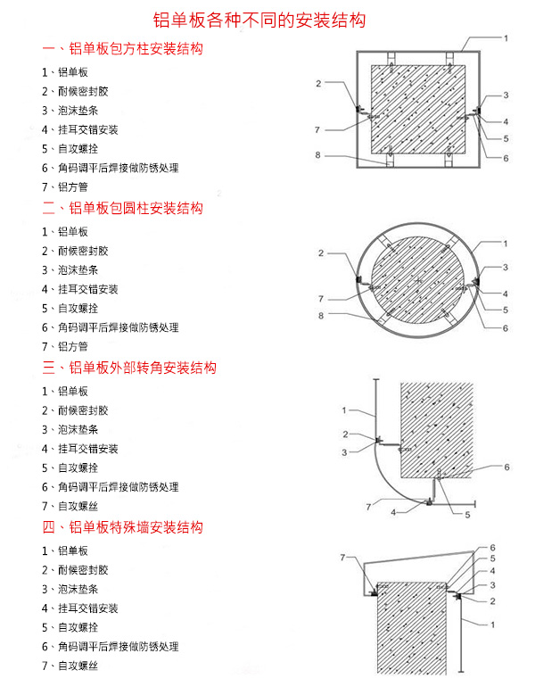 各種造型包柱鋁單板安裝結構圖