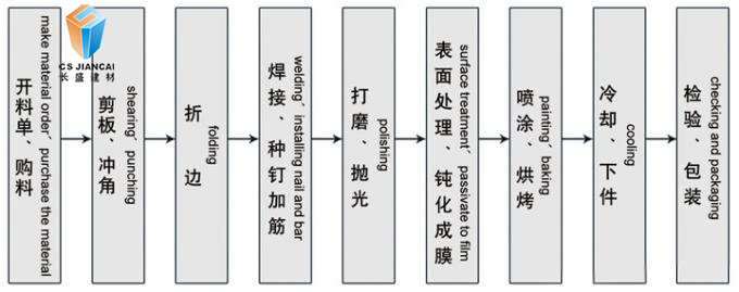 氟碳鋁單板生產流程圖