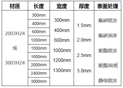 木紋鋁單板規(guī)格圖表