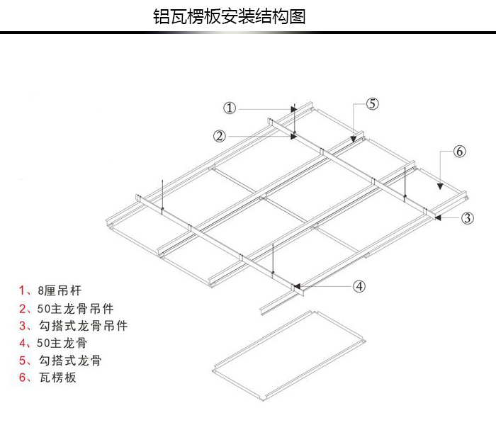 鋁瓦楞板安裝結構